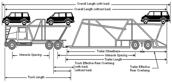 Stinger Steer Auto Carrier